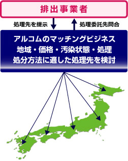 マッチングビジネス